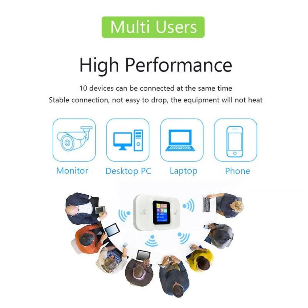 Portable Pocket WiFi Router with LCD Screen – Connects Up to 10 Devices